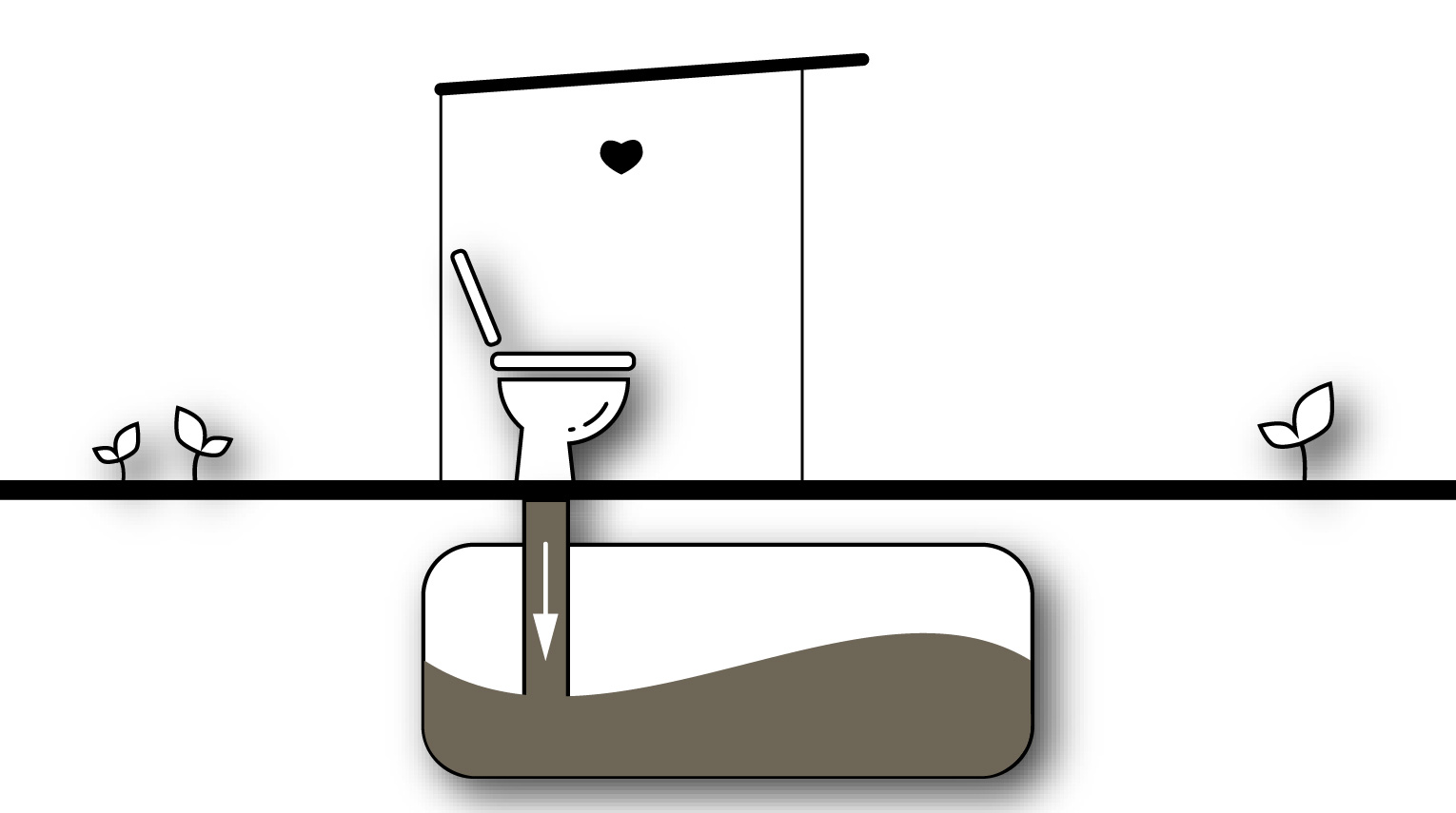 Sammelgruben mit DIBT