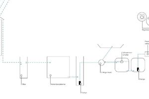 Nachhaltiges Regenwasserkonzept für Kirchhainer Damm 74, 12309 Berlin