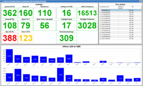 Warehouse Management Software and System SuPCIS-L8 WMS Cockpit Dashboard